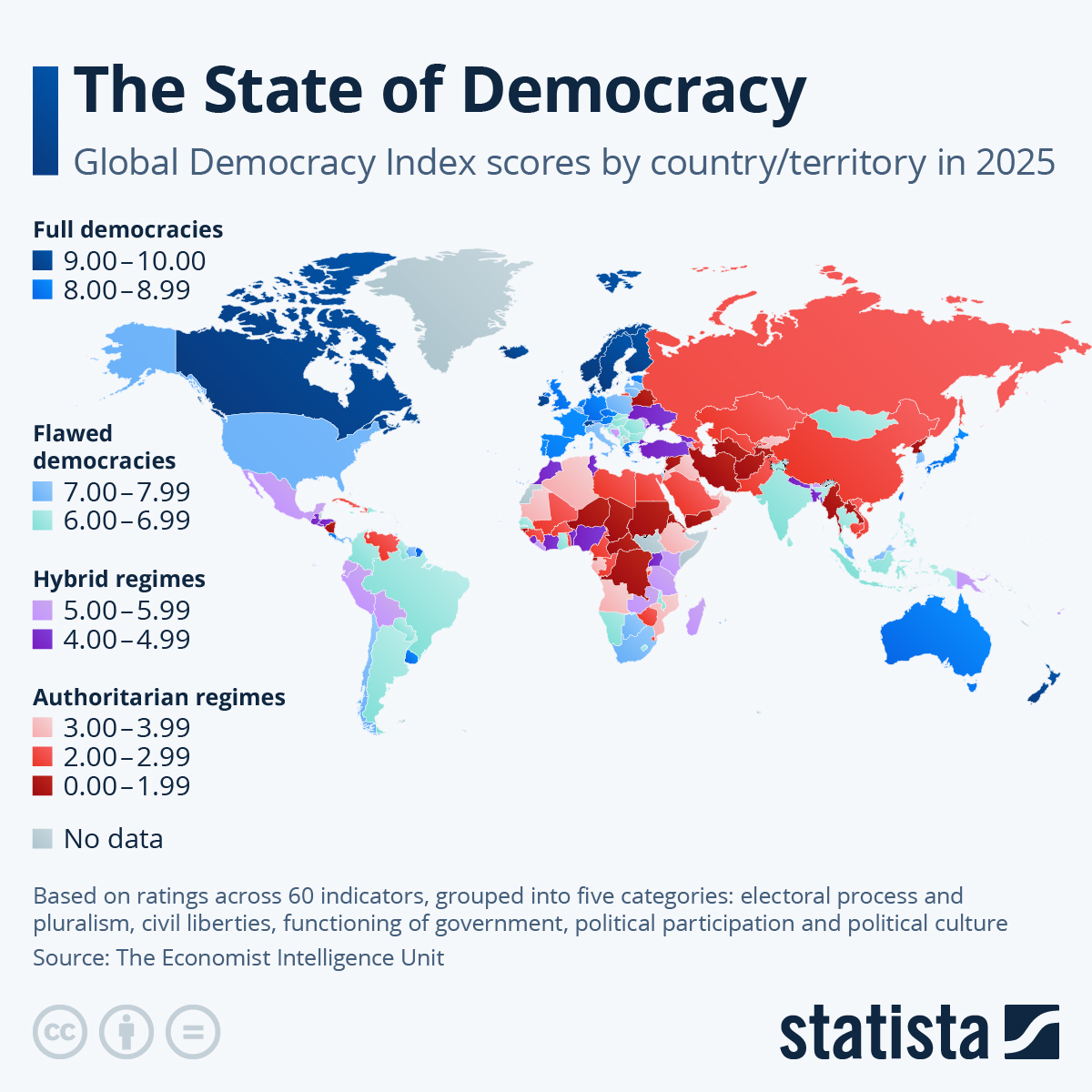 The State of Democracy - Source: Statista